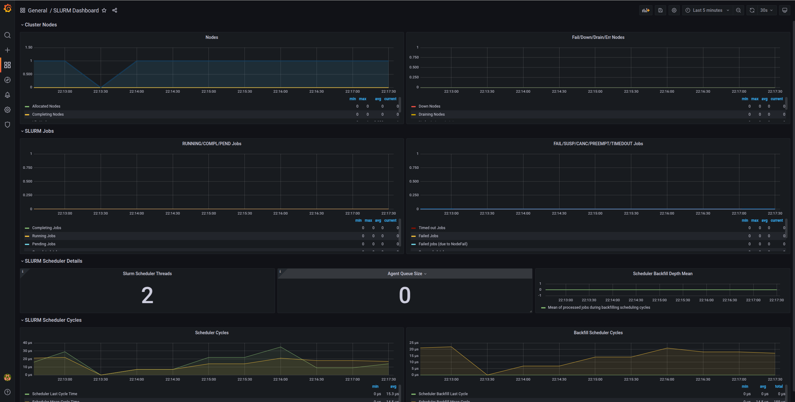 Node metrics