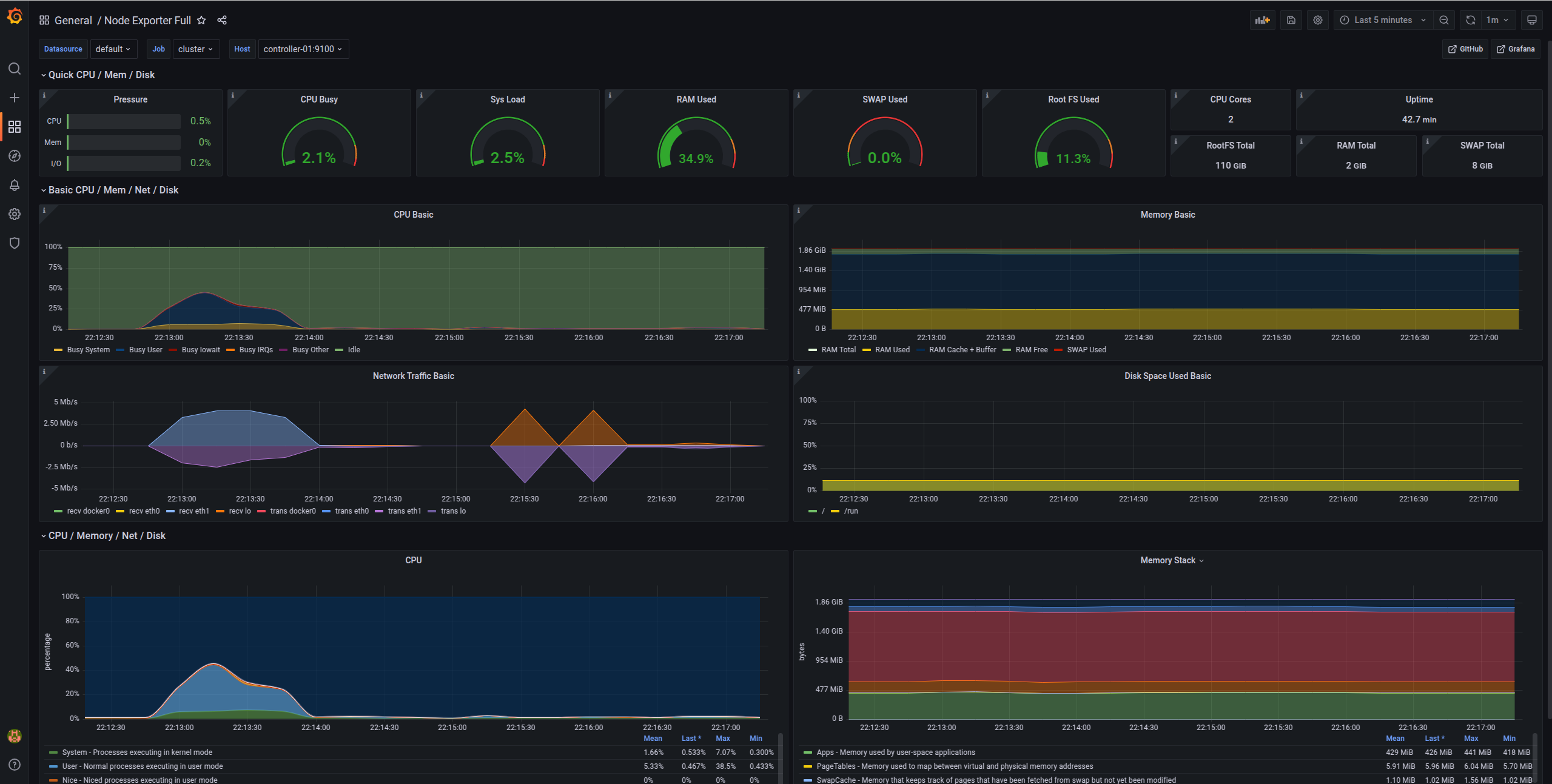 Slurm metrics